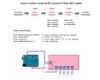 Picture of 4 Channel I2C AC Dimmer for Light Bulb SSR Smart Home Arduino Raspberry 110V 220V