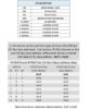 Picture of 4 Channel I2C AC Dimmer for Light Bulb SSR Smart Home Arduino Raspberry 110V 220V